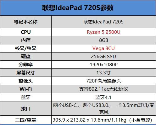 联想IdeaPad 720S新款值得买吗？联想720S首款锐龙5 2500U轻薄本评测+拆解