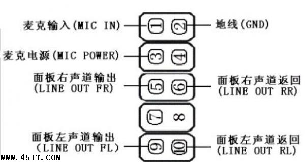 七彩虹C.P43K V2.2版前置音频接口定义