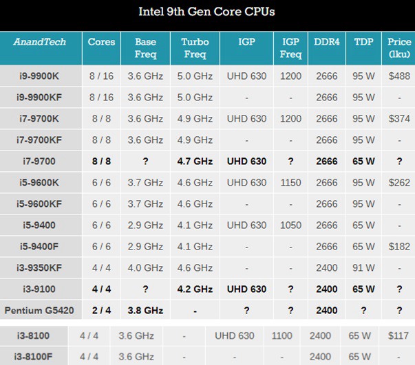 Intel处理器后面带F含义介绍 CPU后面带F是什么意思