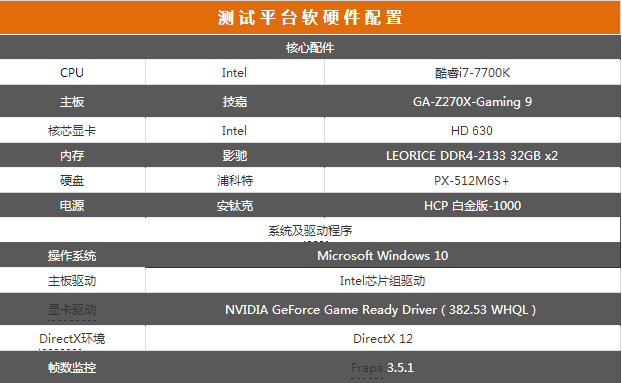 GTX1080Ti/TITAN Xp哪个强？NVIDIA  GTX 1080Ti大战TITAN Xp对比评测