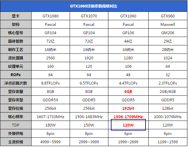 GTX1060 6G的显卡要多少电源 GTX1060 6G显卡配多大功率电源才够用