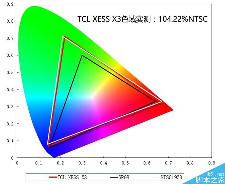 这款电视怎么样呢?全新量子点旗舰TCL XESS X3电视深度评测