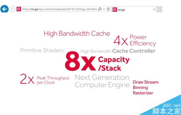 AMD自曝Vega显卡5日晚上发布:4倍效能提升