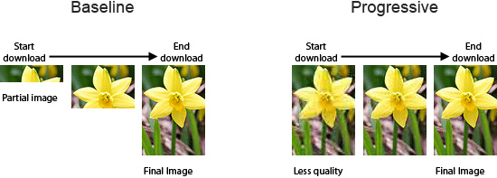 web前端性能优化之合理的优化网站图片可以带来更多的流量