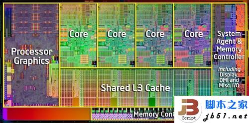 CPU的三级缓存的作用介绍