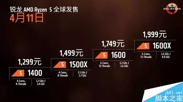 1999元AMD锐龙Ryzen 5 1600X首发评测:超越3399元Core i7-6800K
