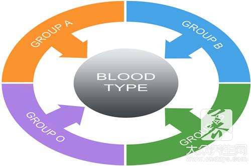 abo血型遗传规律