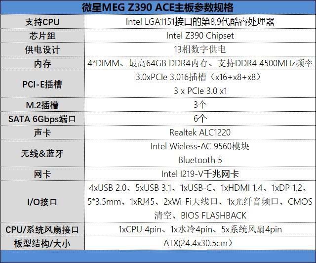 微星MEG Z390 ACE战神主板值得买吗 微星MEG Z390 ACE战神主板评测