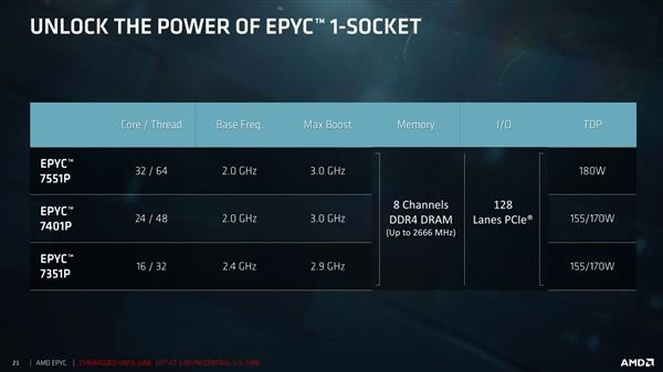 32核Zen完美归来！AMD EPYC服务器处理器7000系列详细评测