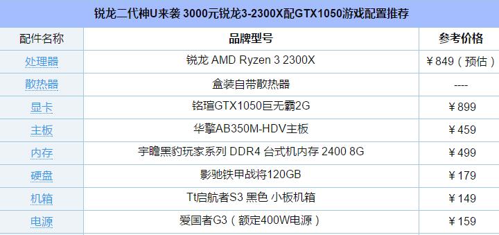 性价比超高 3000元锐龙3-2300X配GTX1050游戏配置推荐