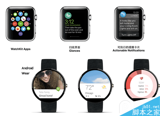 Apple Watch与Android Wear的交互设计哪个好？UI设计大比拼