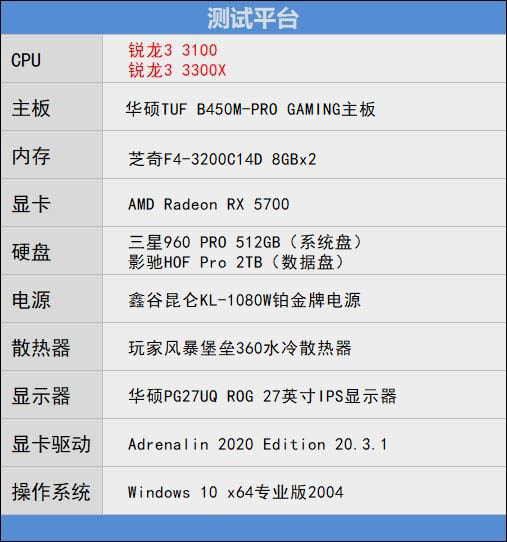 锐龙3 3100/3300X超频怎么样 锐龙3 3300X/3100超频游戏性能测试