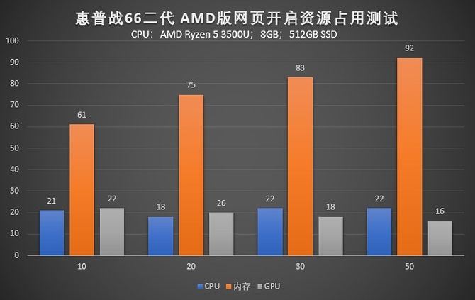 惠普战66二代AMD版笔记本好用吗 惠普战66二代AMD版笔记本性能详细评测