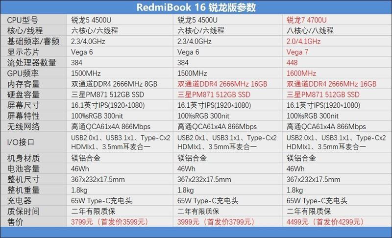 RedmiBook 16锐龙版好用吗 RedmiBook 16锐龙版使用体验