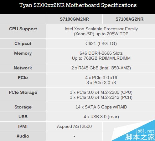Intel启用全新LGA3647封装接口:TDP最高205W处理器
