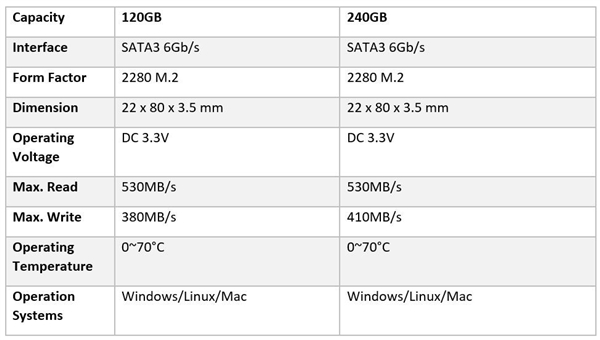 映泰发布M200系列M.2 SSD:闪存采用BGA封装