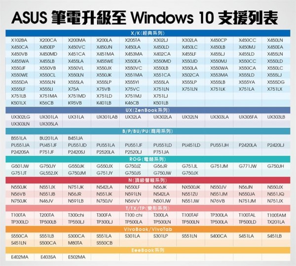 免费升级Windows 10  华硕所有符合条件的笔记本型号曝光