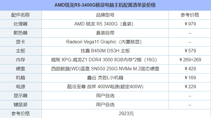 主流APU平台装机 AMD锐龙R5-3400G核显电脑主机配置详细介绍