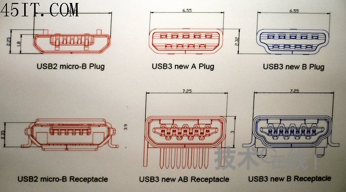 USB3.0接口定义