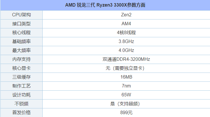 锐龙R3-3300X配什么主板 AMD锐龙3-3300X最佳主板搭配推荐