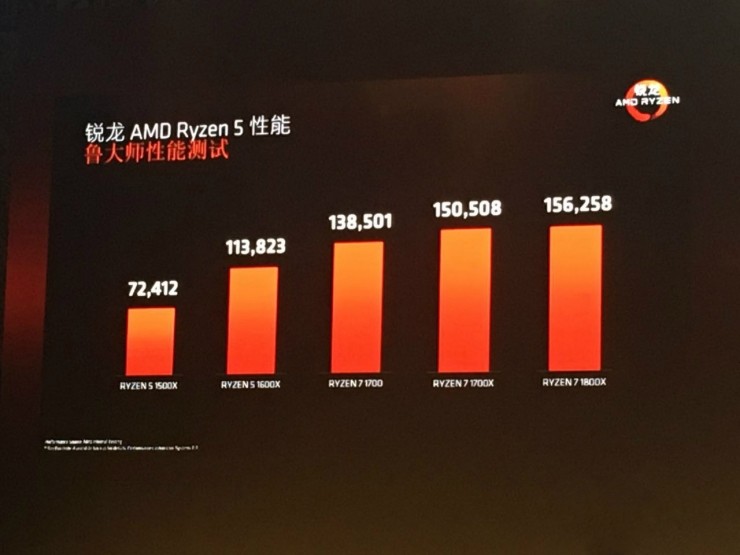 AMD Ryzen 5发布 英特尔还准备继续“挤牙膏 ”吗？
