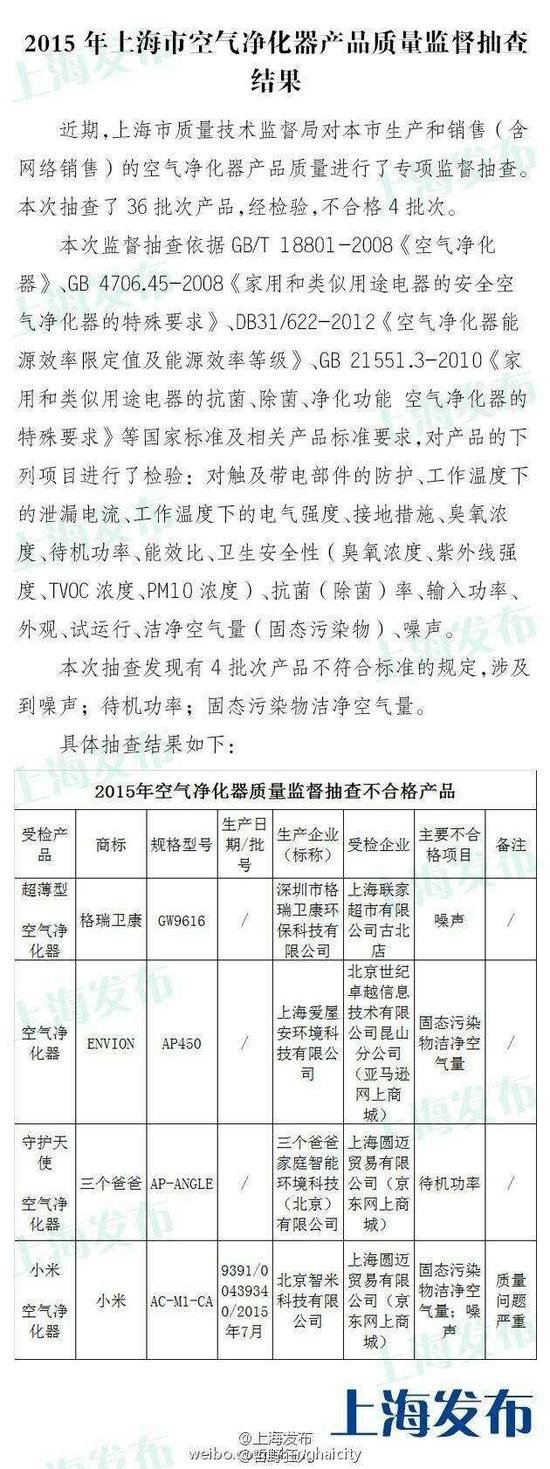 上海质检:小米空气净化器1代被爆质量问题严重 官方回应
