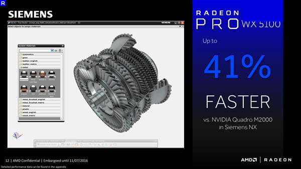 AMD Radeon Pro WX专业显卡正式发布:采用14nm北极星架构