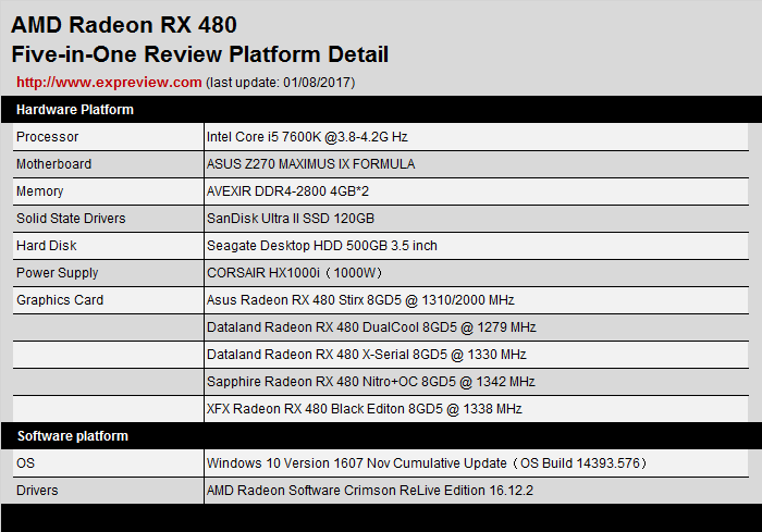 RX480值得买吗？5款Radeon RX 480显卡年度图解评测