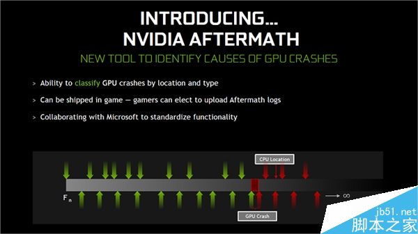 NVIDIA将发布全新的重量级驱动:可大幅提升DX12游戏性能