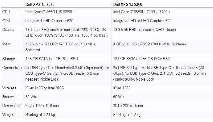 2018款戴尔XPS 13性能值得买吗？戴尔XPS 13 9370玫瑰轻薄本图解评测