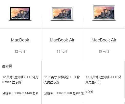 新macbook和macbook air哪个好?macbook和macbook air详细对比评测