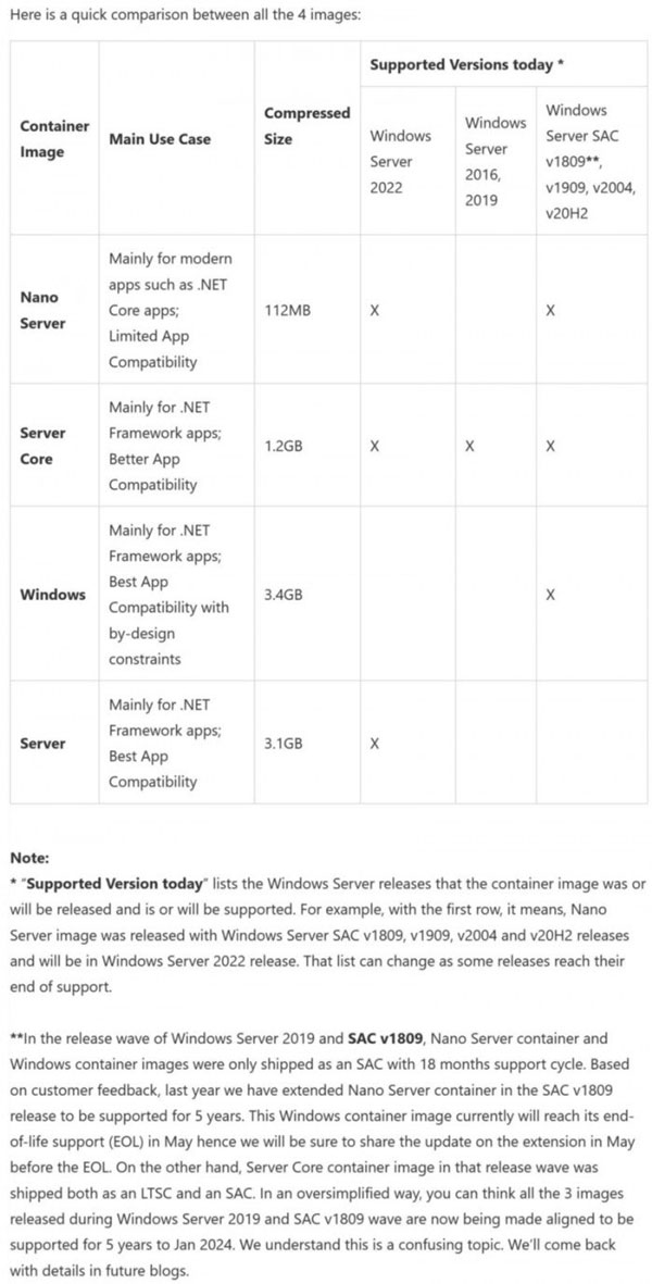 微软发布新Docker容器镜像 基于Windows Server 2022 