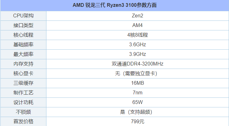 锐龙R3-3100配什么主板 AMD锐龙3-3100最佳主板搭配推荐