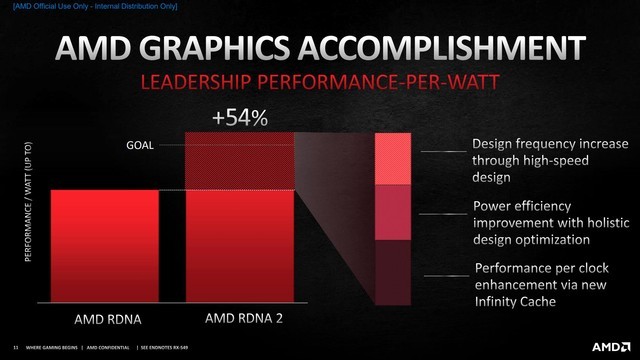 AMD 6000系列显卡怎么样 AMD 6000系列显卡详细评测
