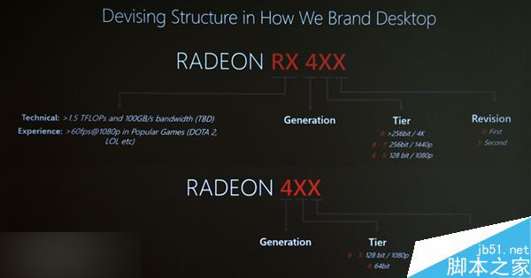 AMD全新显卡新式命名规则曝光:就这1点凌乱