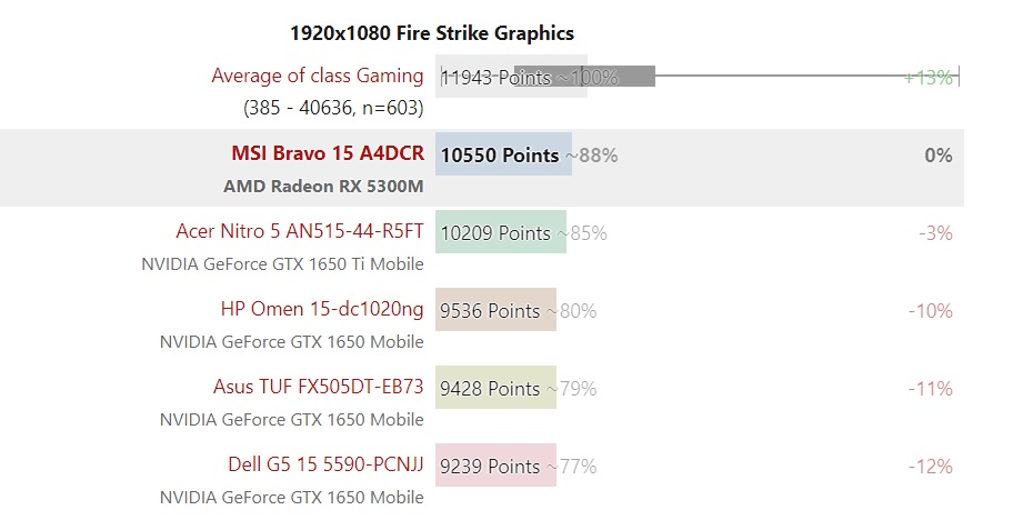 AMD GPU RX-5300M显卡怎么样?AMD GPU RX-5300M显卡详细测试