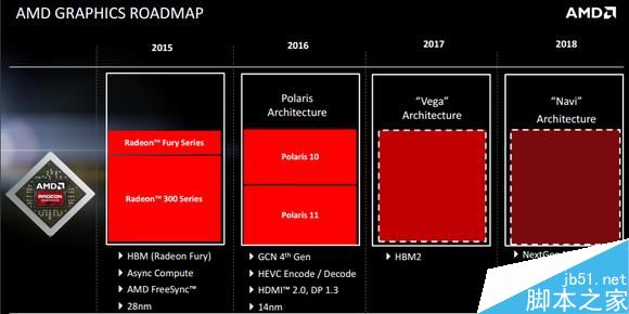AMD新旗舰显卡轻松干翻NVIDIA 有几个点我们不得不详细看看
