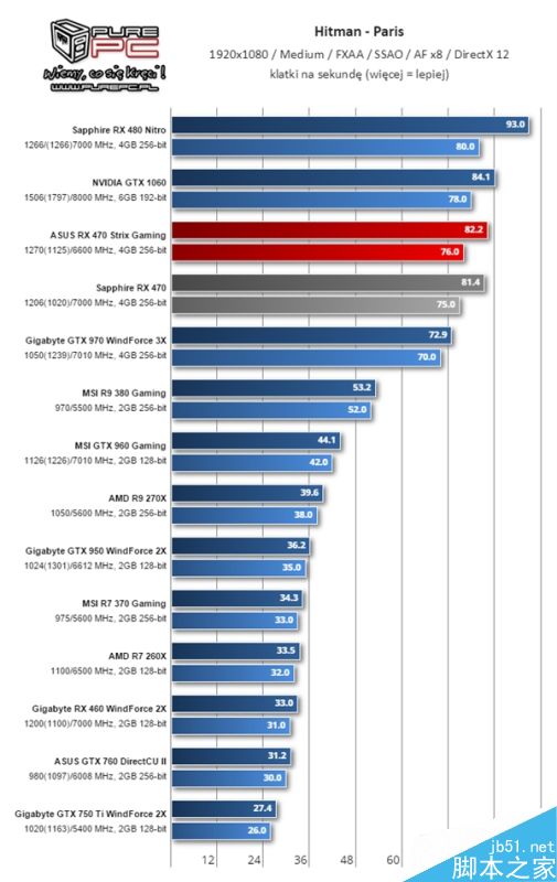 AMD RX 460显卡怎么样?RX 460性能测试