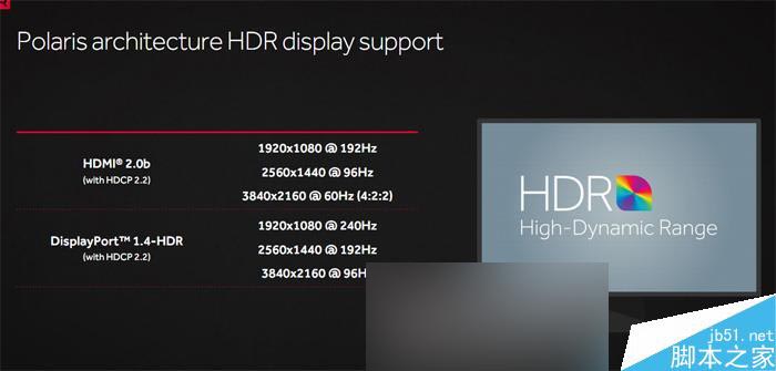 值不值得买?AMD RX 480 8GB显卡首发全面评测