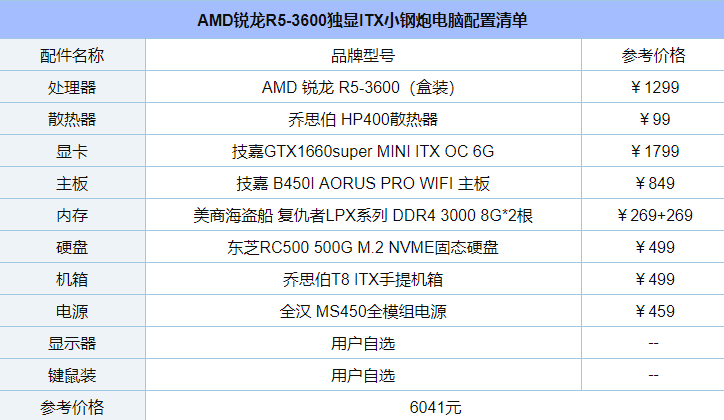 精品手提小钢炮电脑 AMD锐龙R5-3600独显ITX小钢炮配置介绍