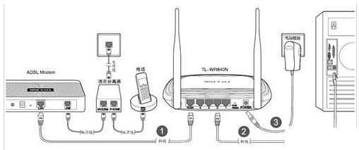 tp-link无线路由器的设置方式 简单快速的设置tp-link路由器