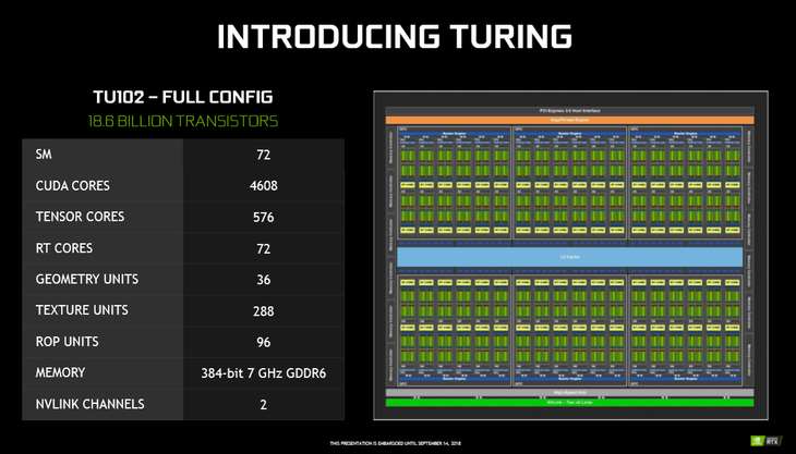 更亲民的图灵映众GeForce RTX 2070黑金至尊显卡详细图文评测