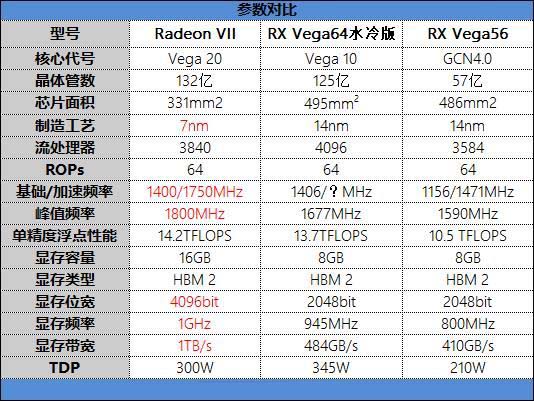 Radeon VII显卡值不值得买 全球首款7nm游戏显卡Radeon VII首发评测