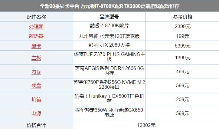 全新20系显卡平台 万元级i7-8700K配RTX2080高端游戏配置