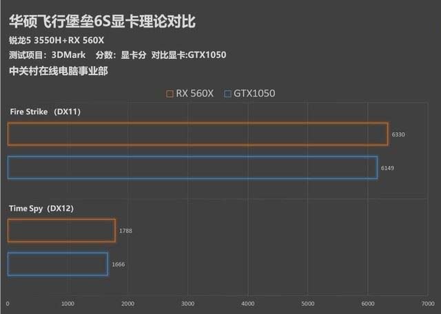 锐龙5 3550H值不值得买 AMD移动平台高性能处理器锐龙5 3550H评测