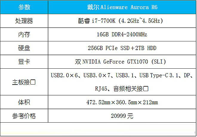 20999元Alienware Aurora R6顶配版首发评测