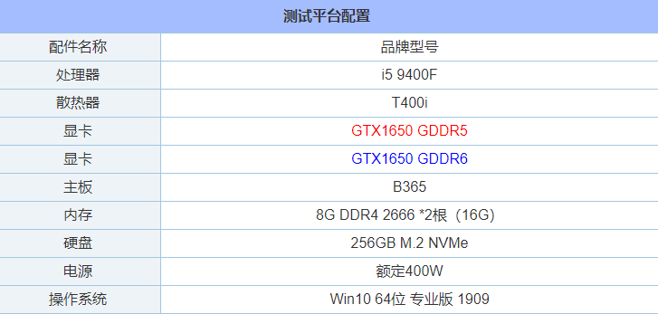 GTX1650显存从GDDR5升级GDDR6性能提升了多少?
