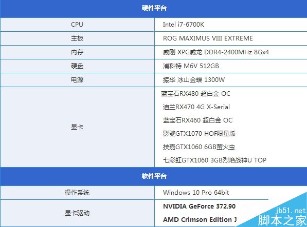 用5款DX12游戏测AMD、NVIDIA新显卡:A卡表现比N卡要好