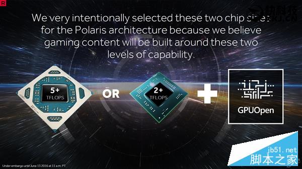 AMD北极星RX480/470/460对比 新核心Polaris10/11规格性能对比评测