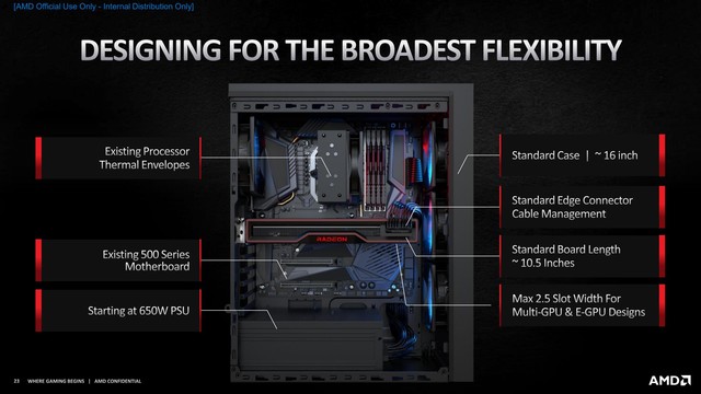AMD 6000系列显卡怎么样 AMD 6000系列显卡详细评测